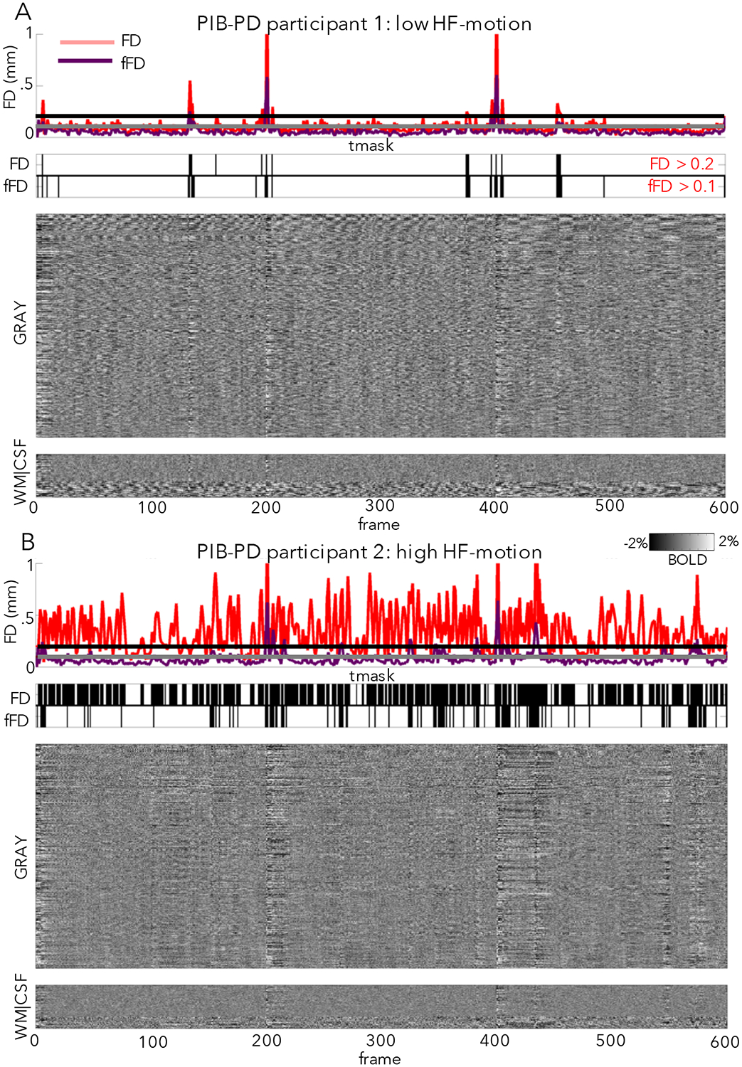 Figure 4: