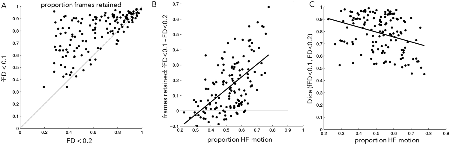 Figure 5: