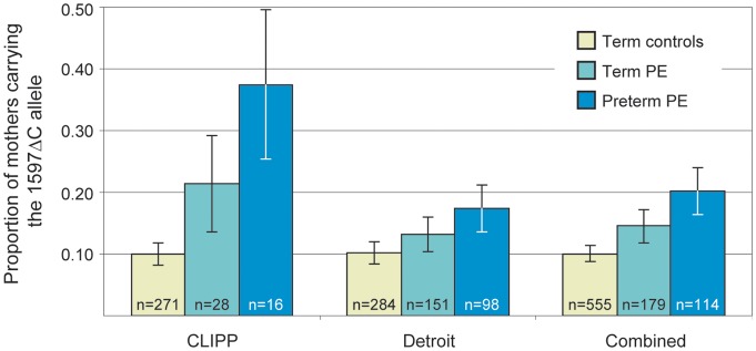 Figure 1