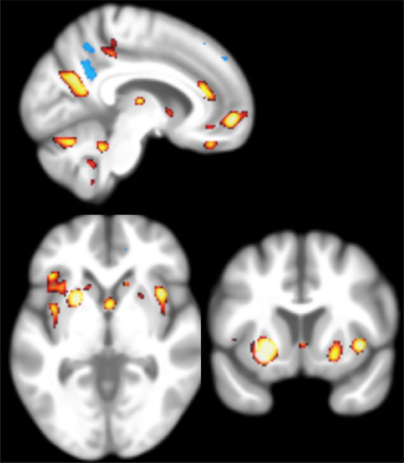 Figure 3: