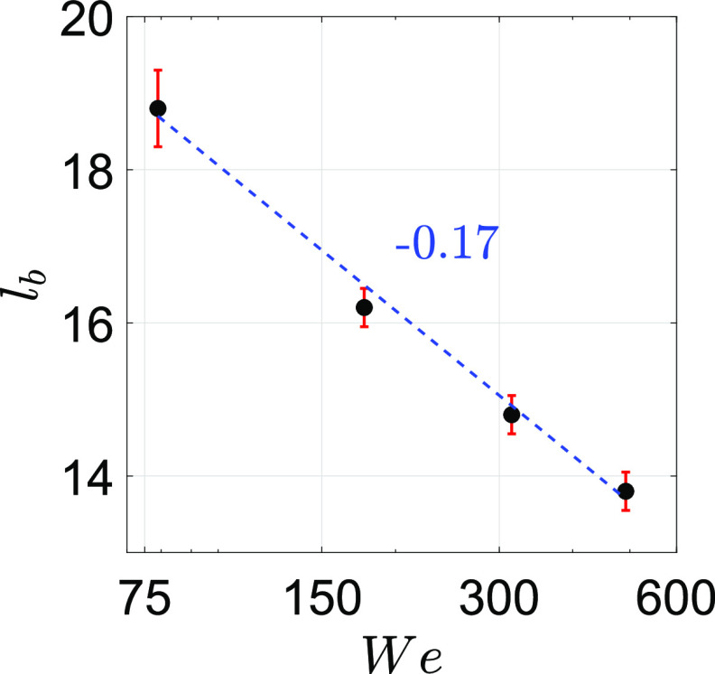 FIG. 5.