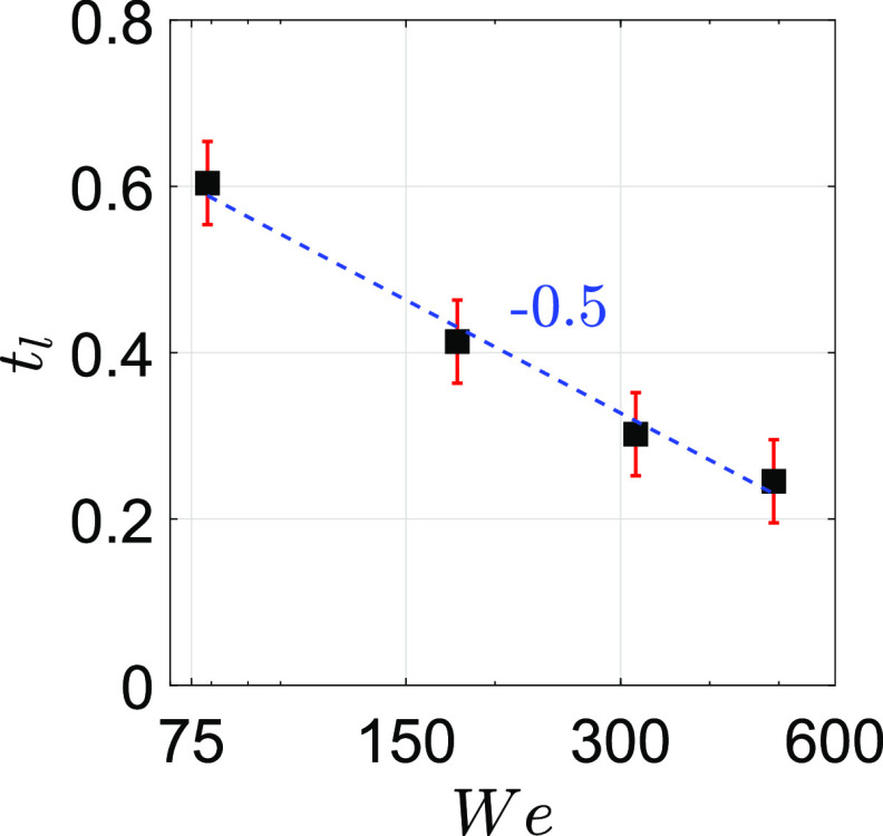 FIG. 8.