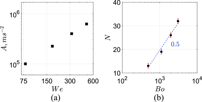 FIG. 7.