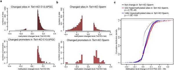 Extended Data Figure 5