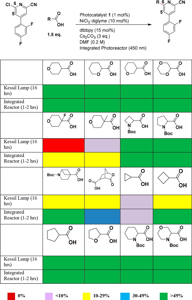 Scheme 2