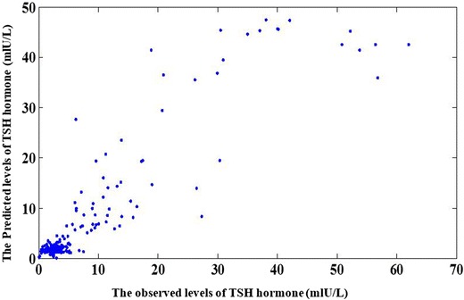 Fig. 8