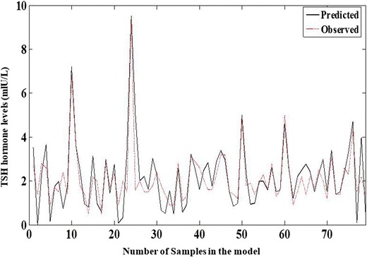 Fig. 5