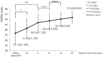 Fig. 3