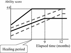 Fig. 2