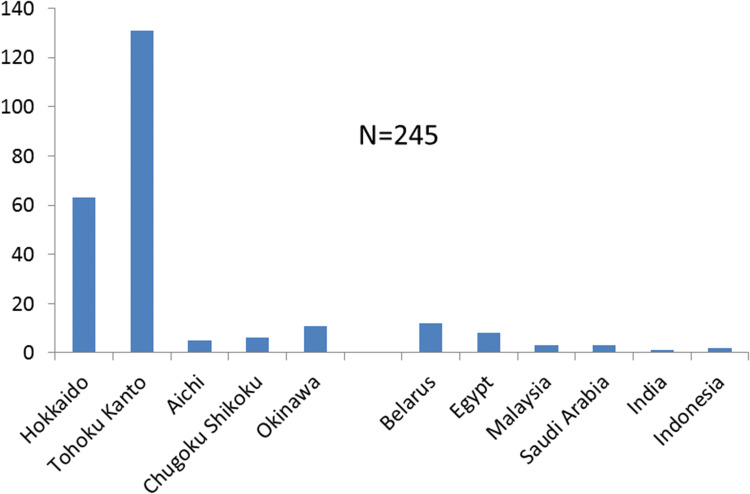 Fig. 1