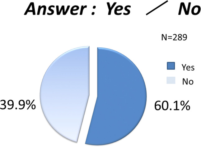 Fig. 15