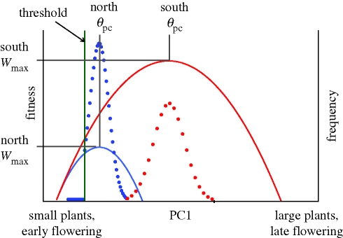 Figure 1.