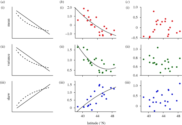 Figure 3.