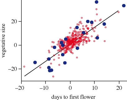 Figure 2.