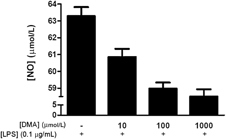 Figure 5