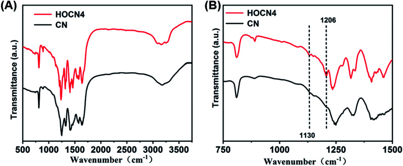 Fig. 4