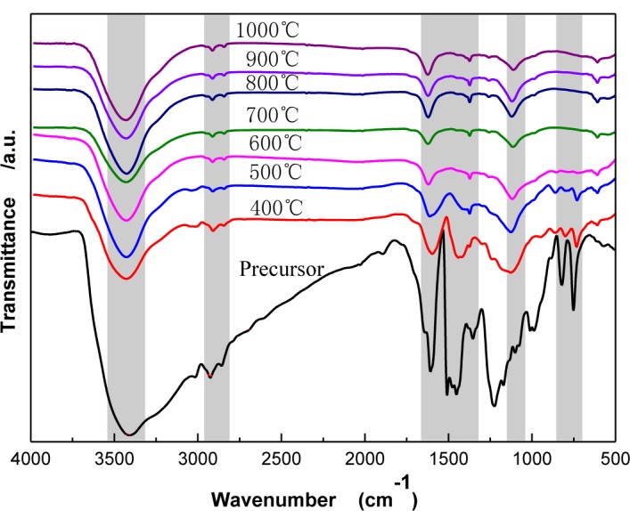 Figure 3.