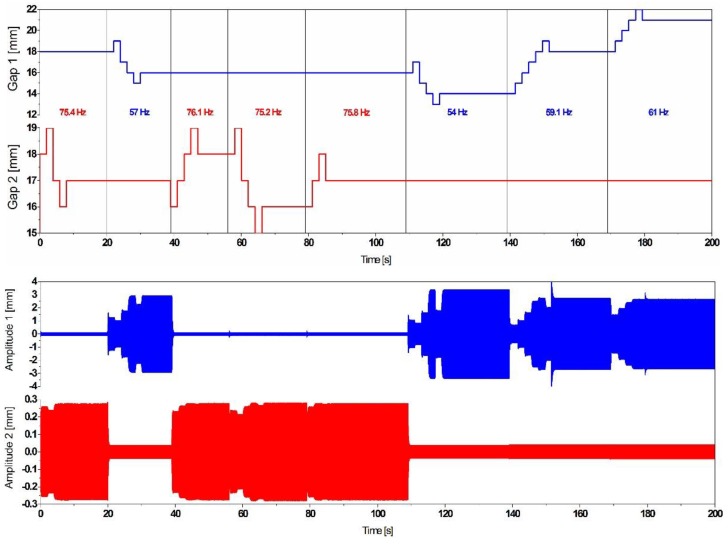 Figure 14