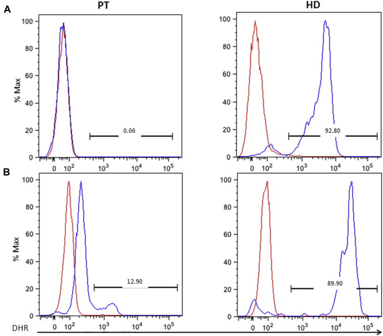 Fig 2