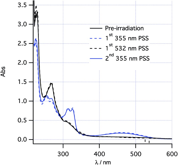 Fig. 2