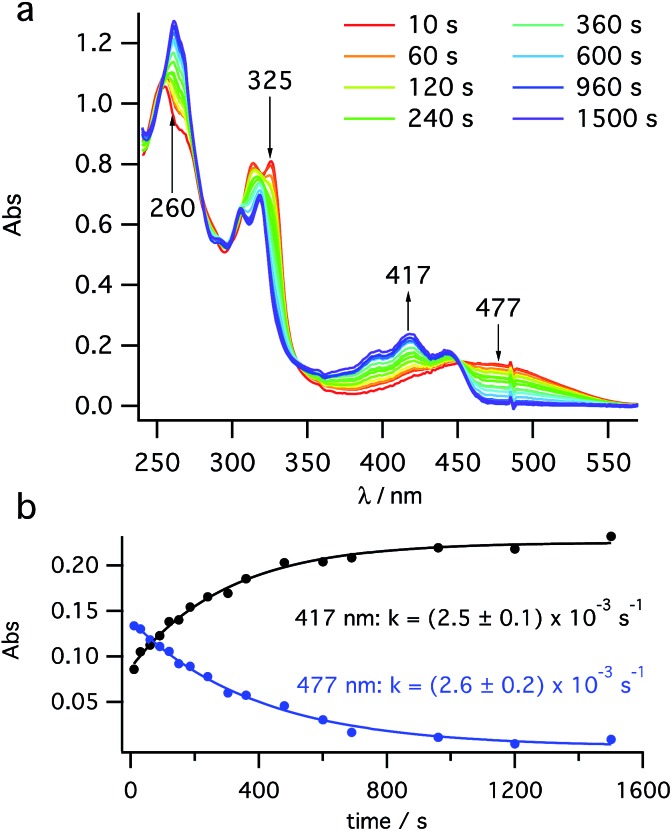 Fig. 3