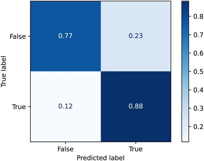 Fig 3