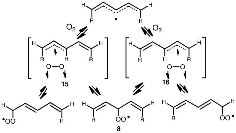 Scheme 9