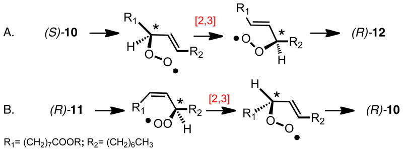 Scheme 7