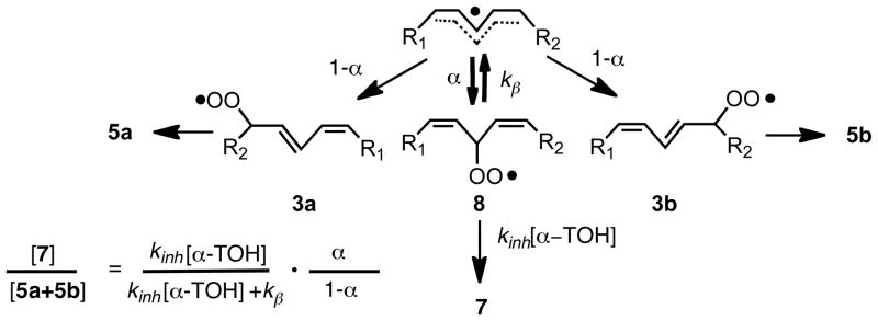 Scheme 3