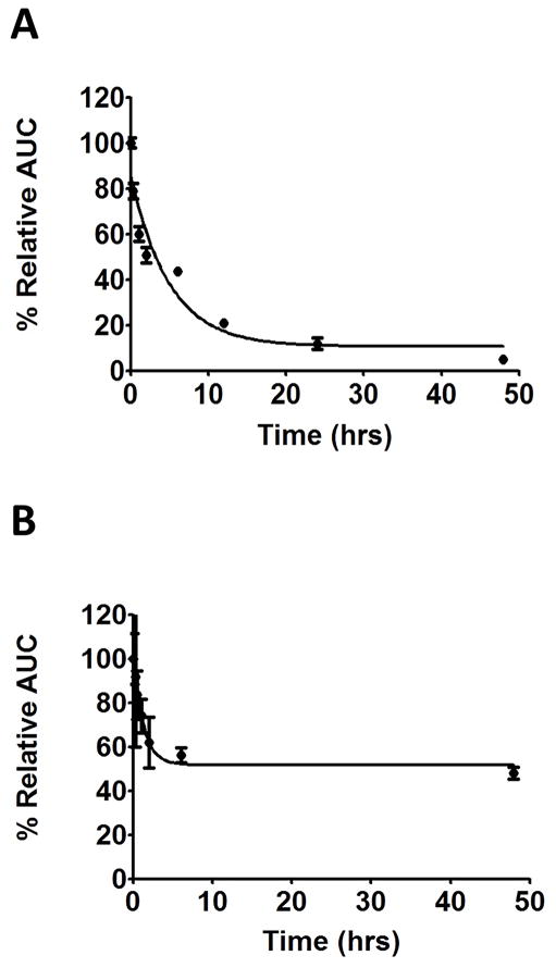 Fig. 9