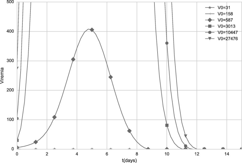 Fig. 11