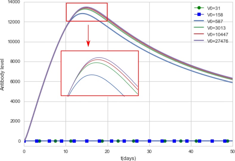 Fig. 12