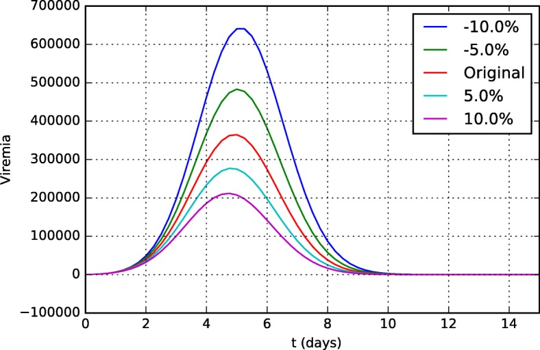 Fig. 16