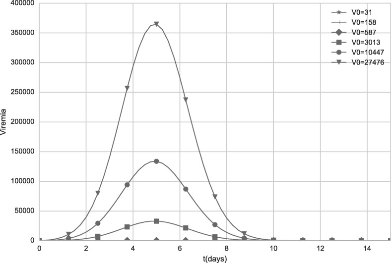 Fig. 10