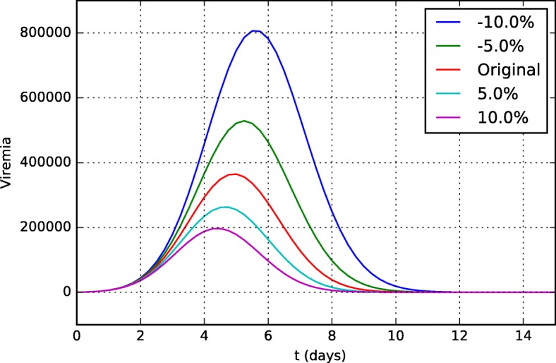 Fig. 15