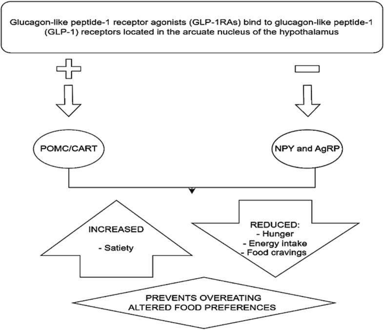 Fig. A