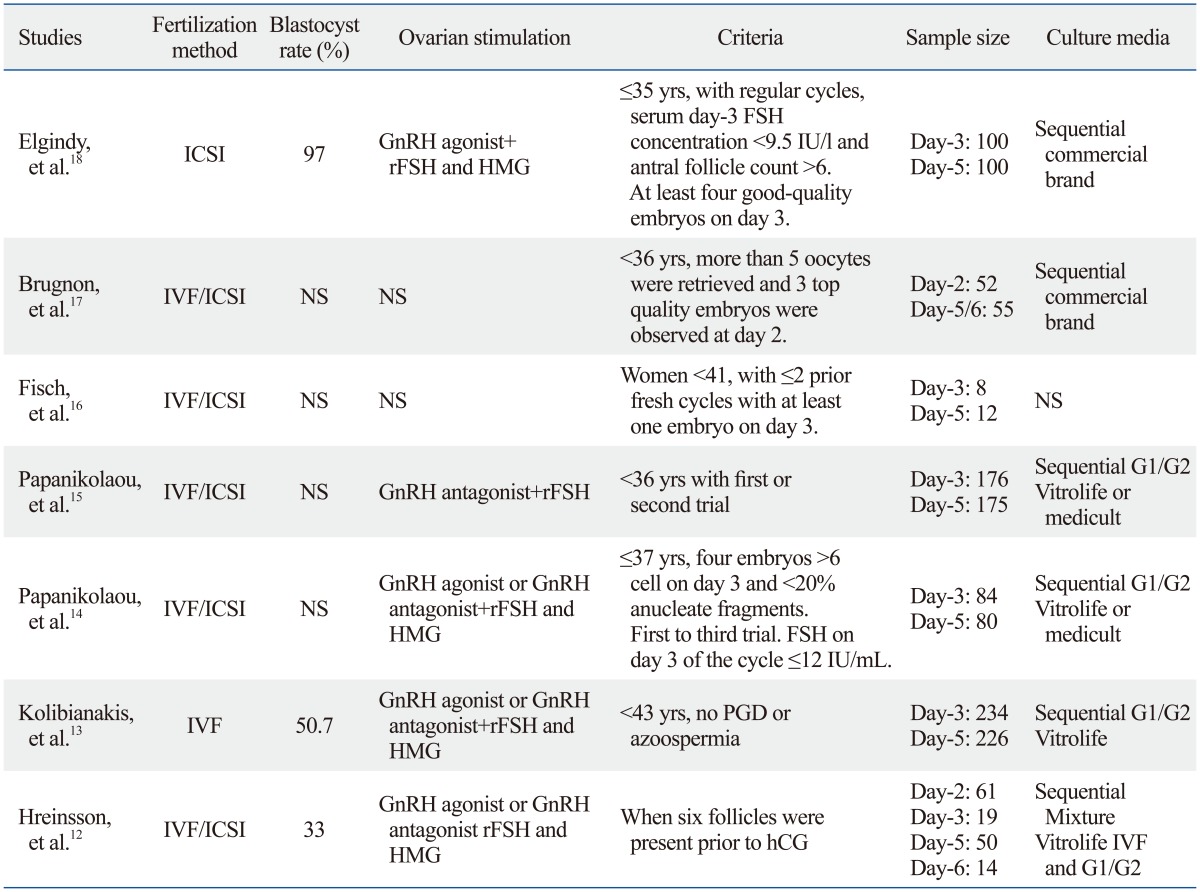 graphic file with name ymj-55-815-i002.jpg