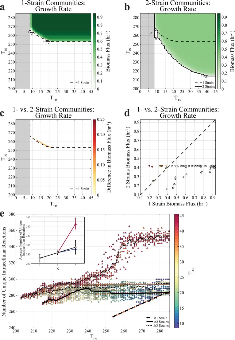 FIG 3