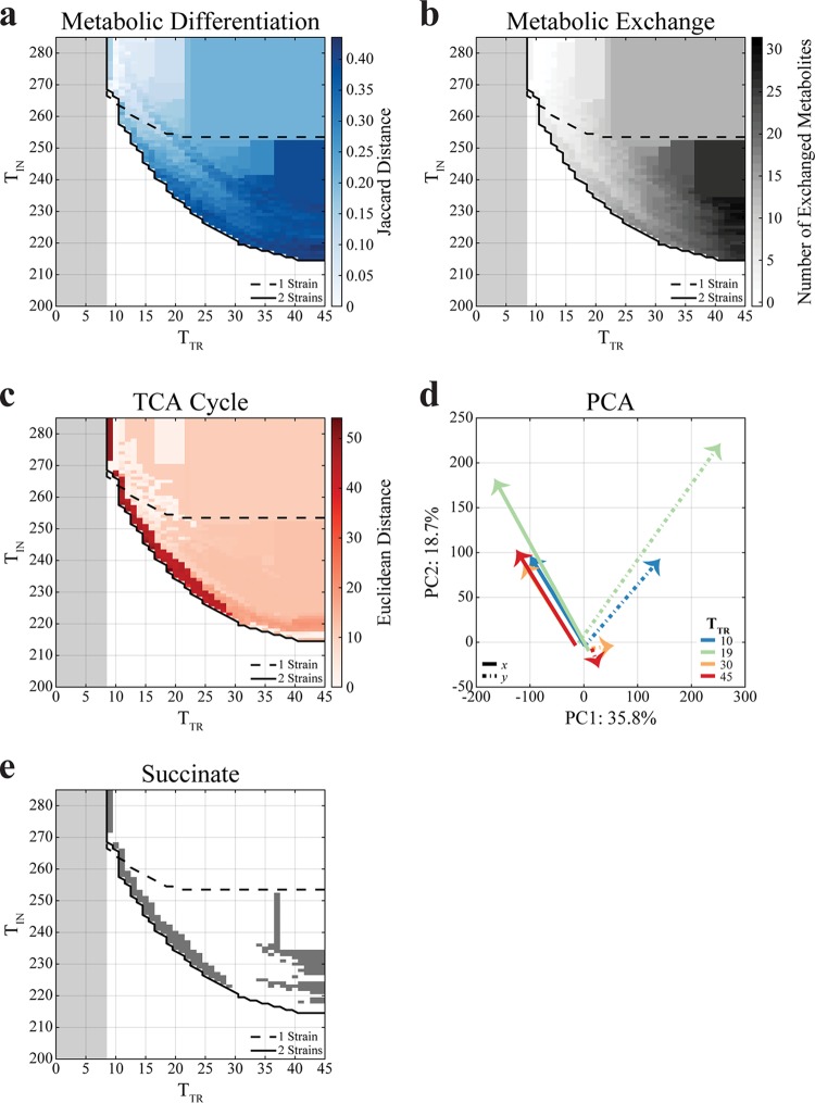 FIG 4