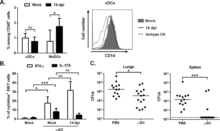 FIG 4 