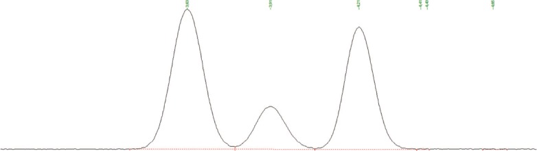 Fig 2.