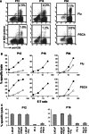 Fig. 3