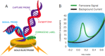 FIG 2