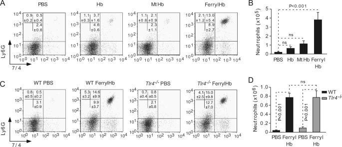 FIGURE 10.