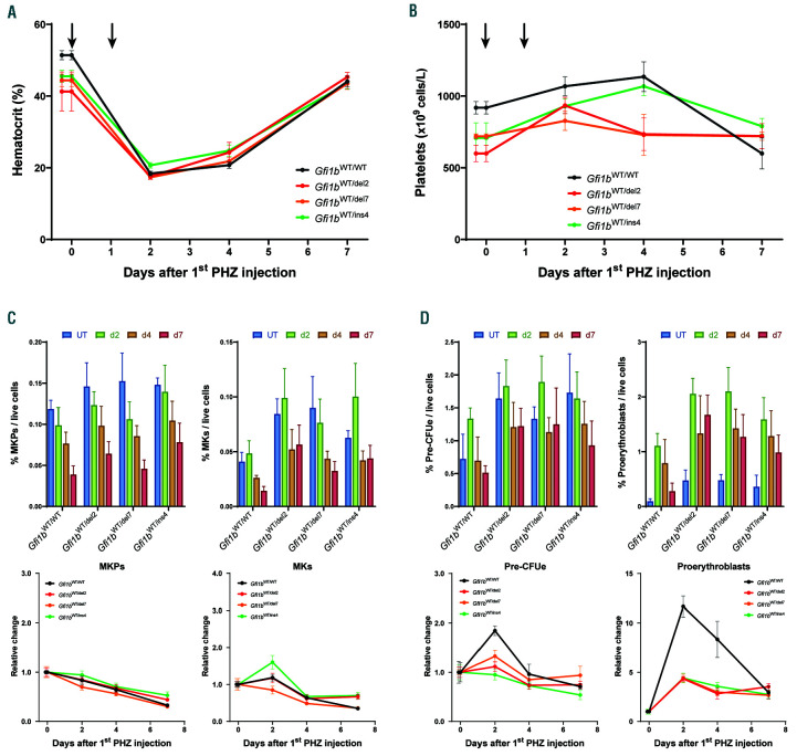 Figure 6.