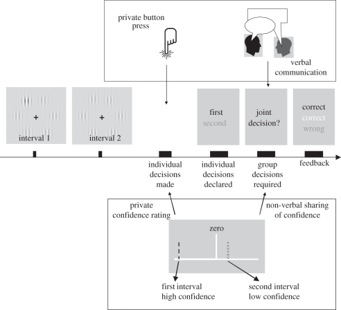 Figure 2.