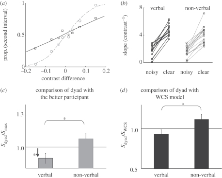 Figure 3.