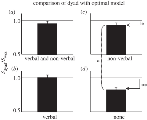 Figure 6.