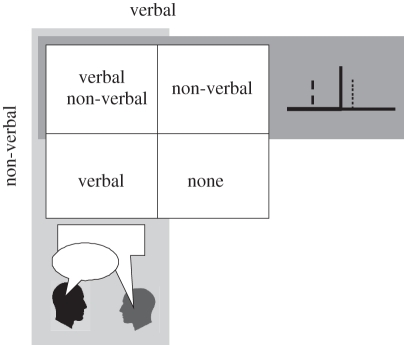 Figure 4.