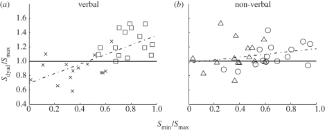 Figure 7.